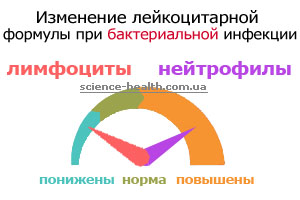 ��������� ������������� ������� ��� ������������� ��������